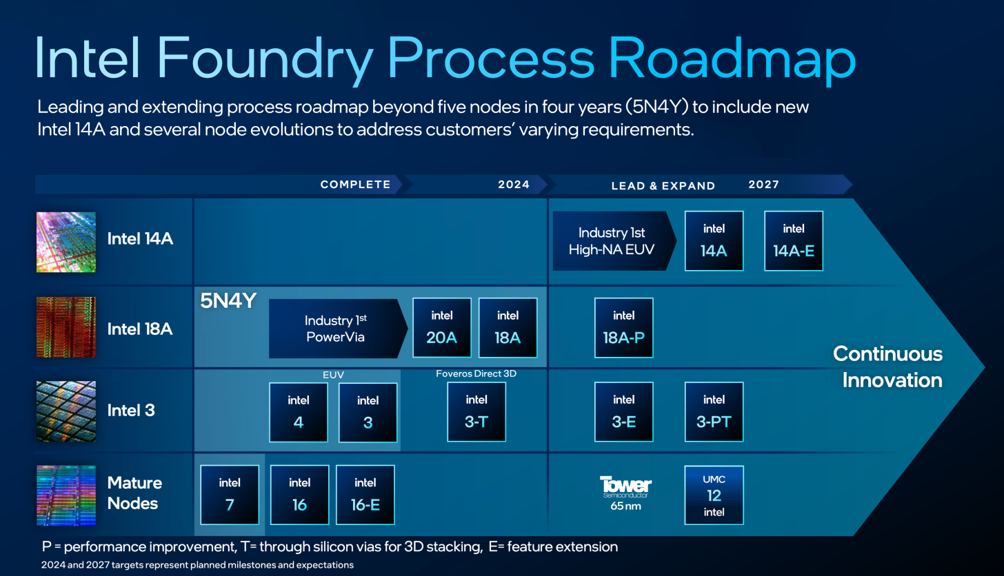 Intel-2027-Process-Node-Roadmap-1456x836.png