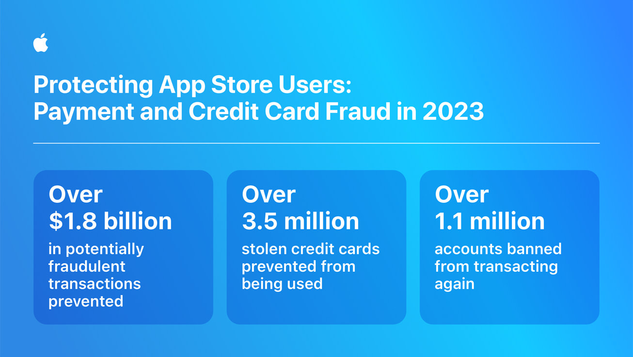 Apple-App-Store-fraud-prevention-payment-and-credit-card-fraud-infographic_inline.jpg.large_2x.jpg