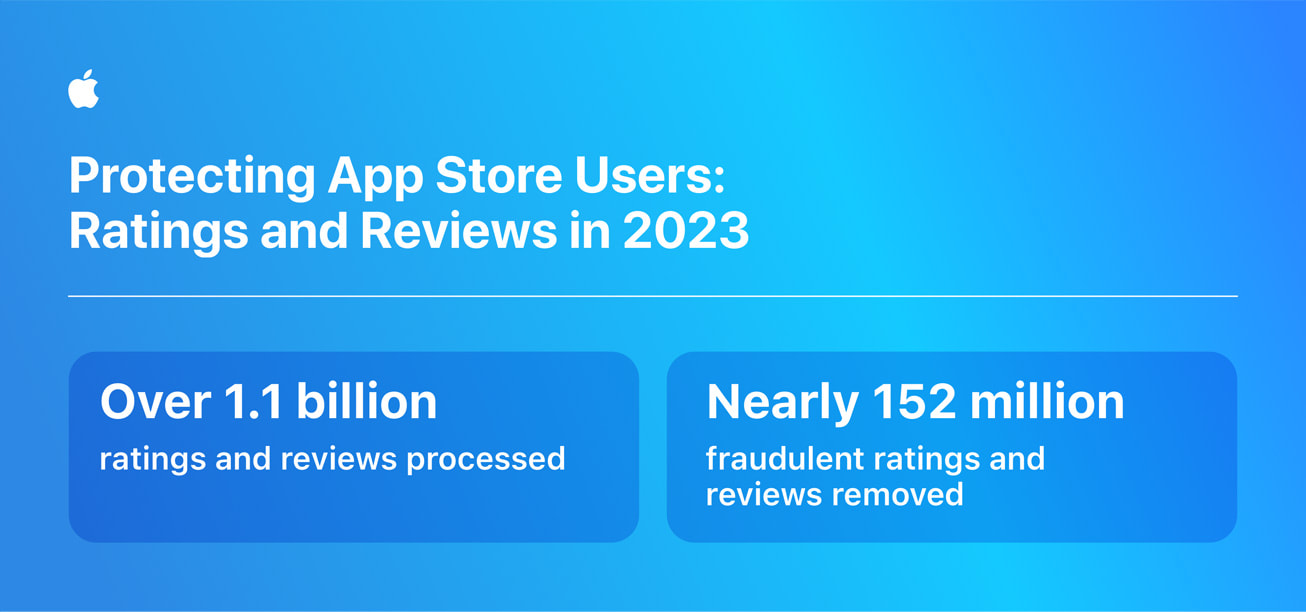 Apple-App-Store-fraud-prevention-ratings-and-reviews-infographic_inline.jpg.large_2x.jpg
