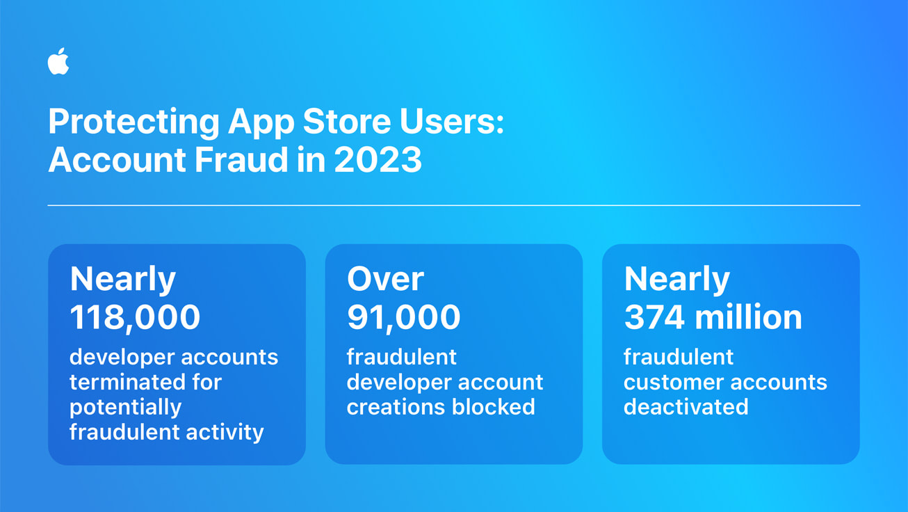 Apple-App-Store-fraud-prevention-account-fraud-infographic_inline.jpg.large_2x.jpg