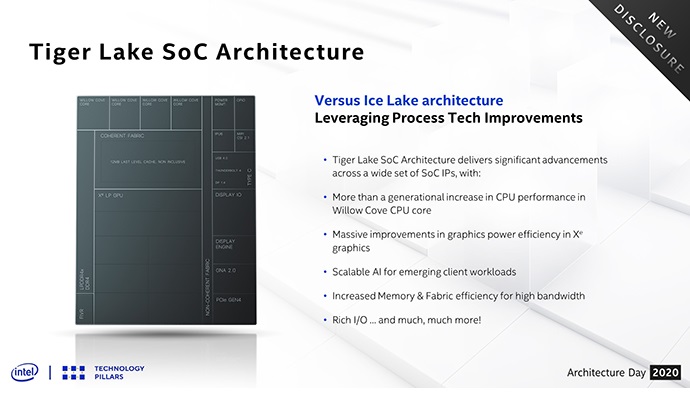 Intel-2020-Architecture-Day-6.jpg